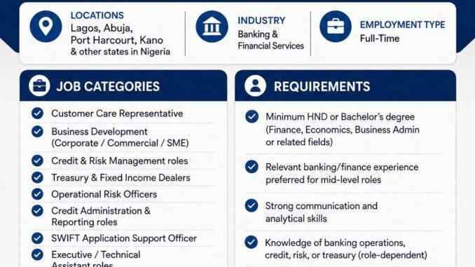 723586178_1303190278643576_3439558769023751041_n Titan Trust Bank Recruitment 2026