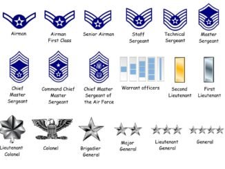 US Air Force Ranks and Salary 2026: Complete Pay Scale, Benefits & Allowances