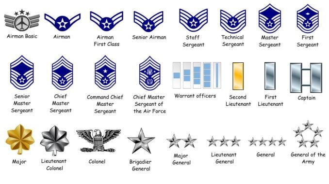 US Air Force Ranks and Salary 2026: Complete Pay Scale, Benefits & Allowances US Air Force Ranks and Salary 2026: Complete Pay Scale, Benefits & Allowances